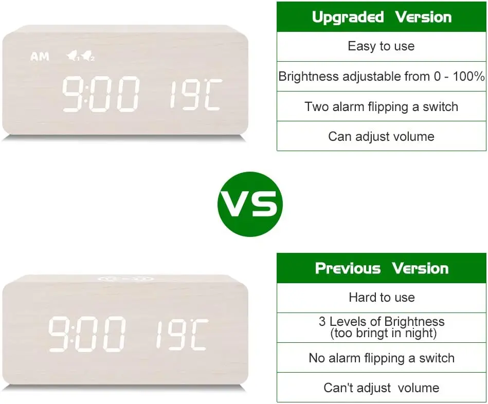 Jumon Digital Wooden Alarm Clock with Wireless Charging 0-100% Dimmer Dual Alarm Weekday Weekend Mode Snooze Bamboo LED Clocks