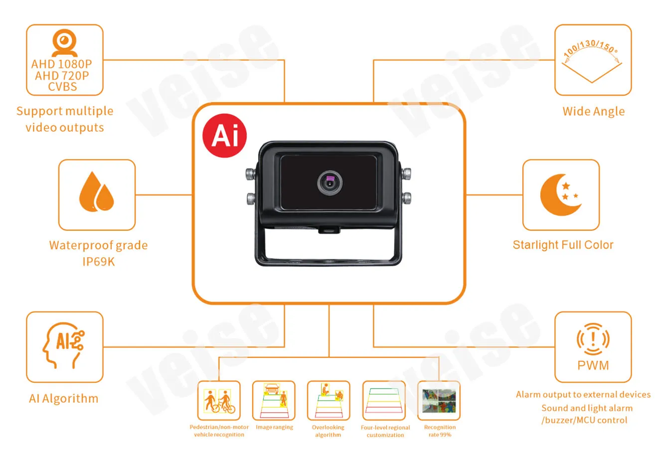AI camera 1080p  Monitor Built-in Recorder For Truck Trailer Harvester  Rear view System forklift application reversing camera
