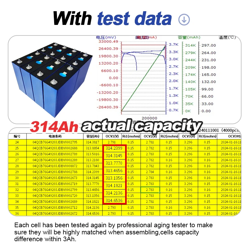LF280K MB30 MB31 280Ah 306Ah 314Ah lifepo4 cell 3.2V Prismatic lifepo4 battery 330Ah lifepo4 for 51.2V 48V Lithium ion battery