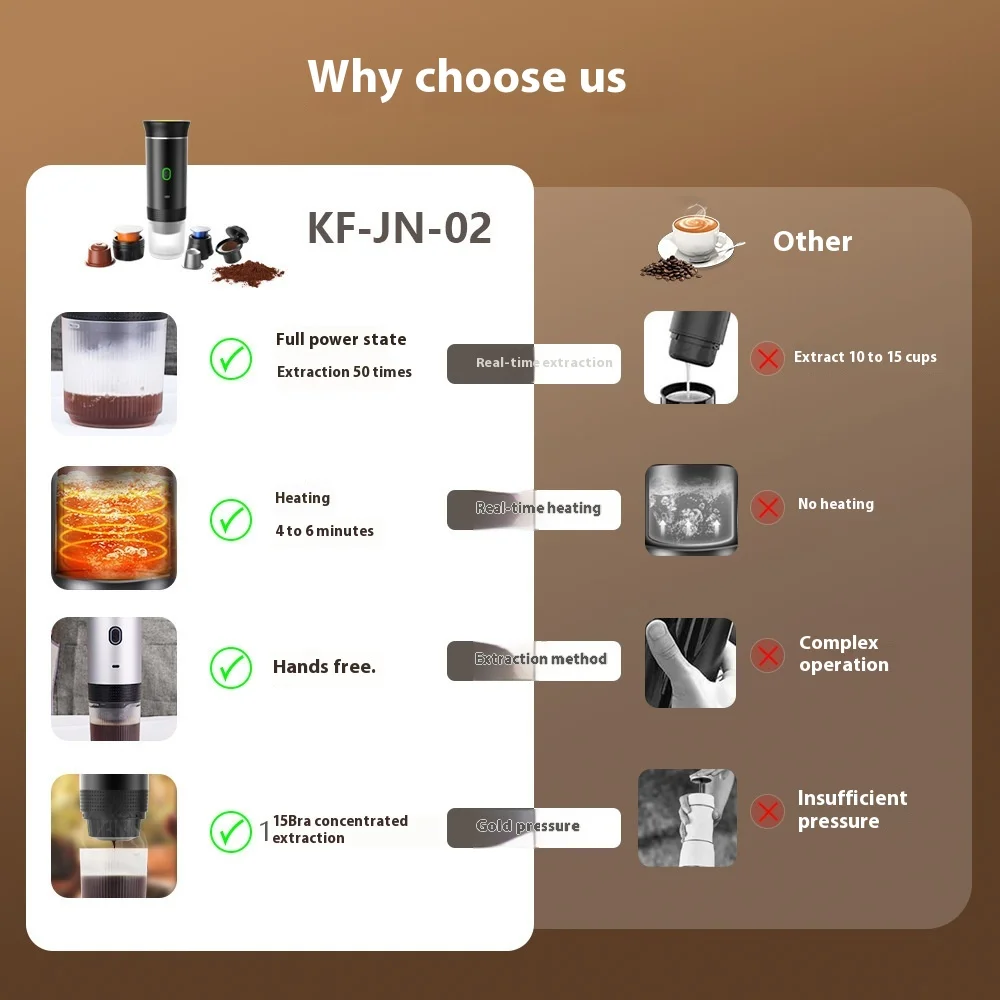 Multifunctional Portable Coffee Machine Mini Cafee Espresso Maker Typed-C Rechargeable OEM Outdoor Office Coffee Machine