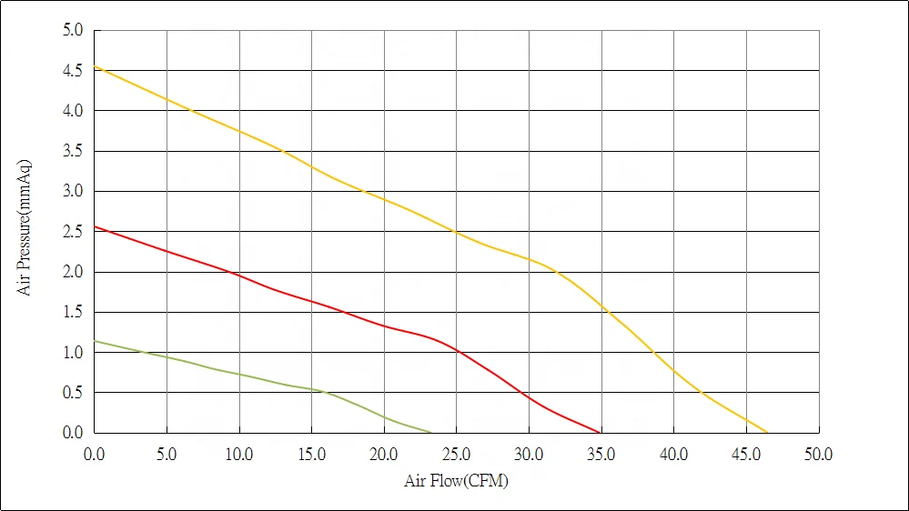 80mm 8015 mini 12v 18v 24v high air flow rice cooker dc brushless small axial cooling fan 80x80x15mm