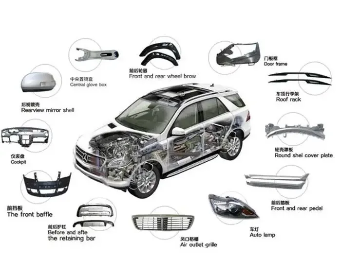 LOWEST price Auto Parts car accessories shipping agent China freight forwarder import export agents China to Turkey Africa.