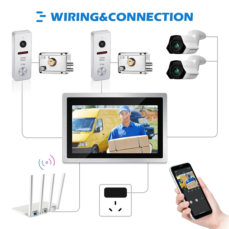 Commax Doorphone 4 Wire Building Video Door Phone Wireless Intercom