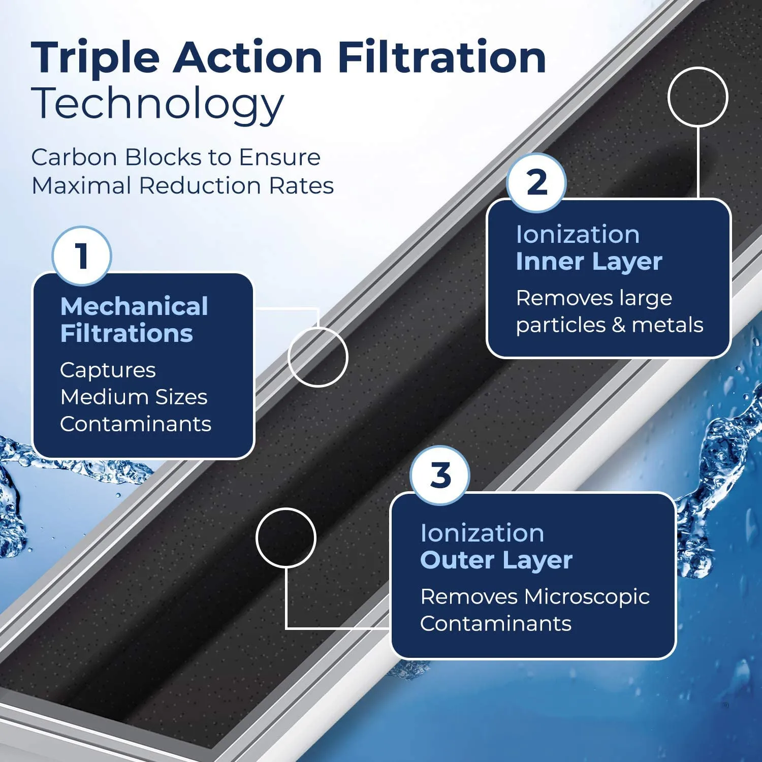 NEW OPENING MOULD AP5527 Reverse Osmosis Pre and Post Water Filter Cartridge, Replacement for undersink