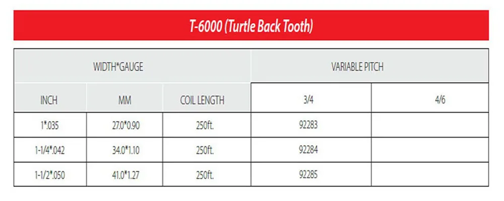 New Design Band Saw Blade Turtle Teeth for Efficient Pipe Tube Cutting Bi-metal Bandsaw Blade