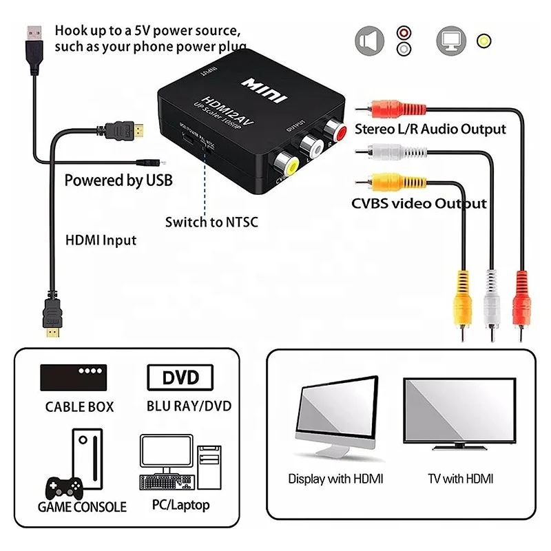 HDMI2AV Converter 1080P 60Hz HDMI To Composite 3 RCA AV Adapter Adaptor Convertor Component