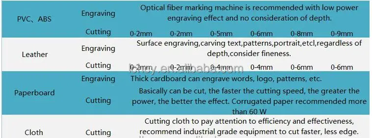 1610 co2 cutting material1.jpg
