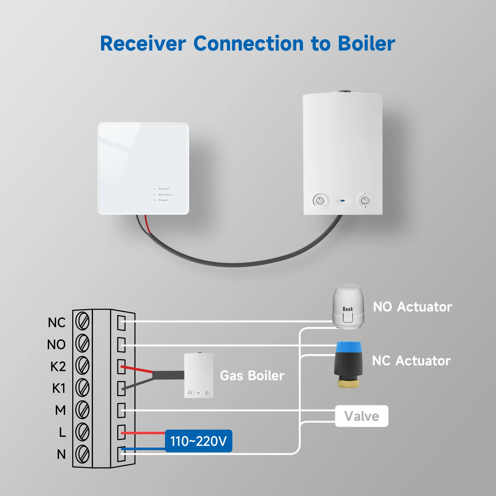 Beok BOT-R6X Battery and USB powered Gas Boiler Heating Thermostat Wifi Voice Control Weekly Programmable Function Thermostat