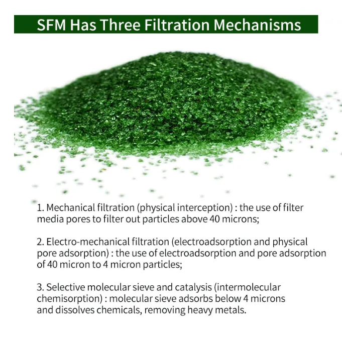 cheap prices swimming pool water treatment system sand filter used SFM green recycled active glass filter media