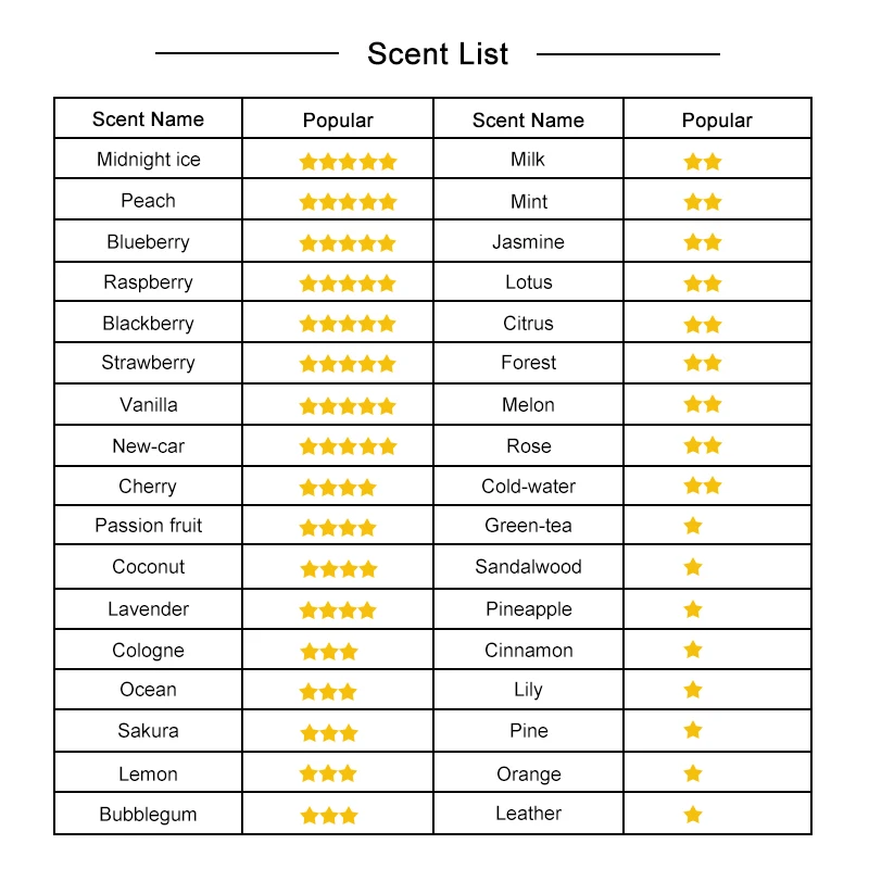 Christmas Tree New Car Scent Hanging Paper Card Interior Accessories 2021 Air Freshener Men Custom Fragrant Vehicle Perfume