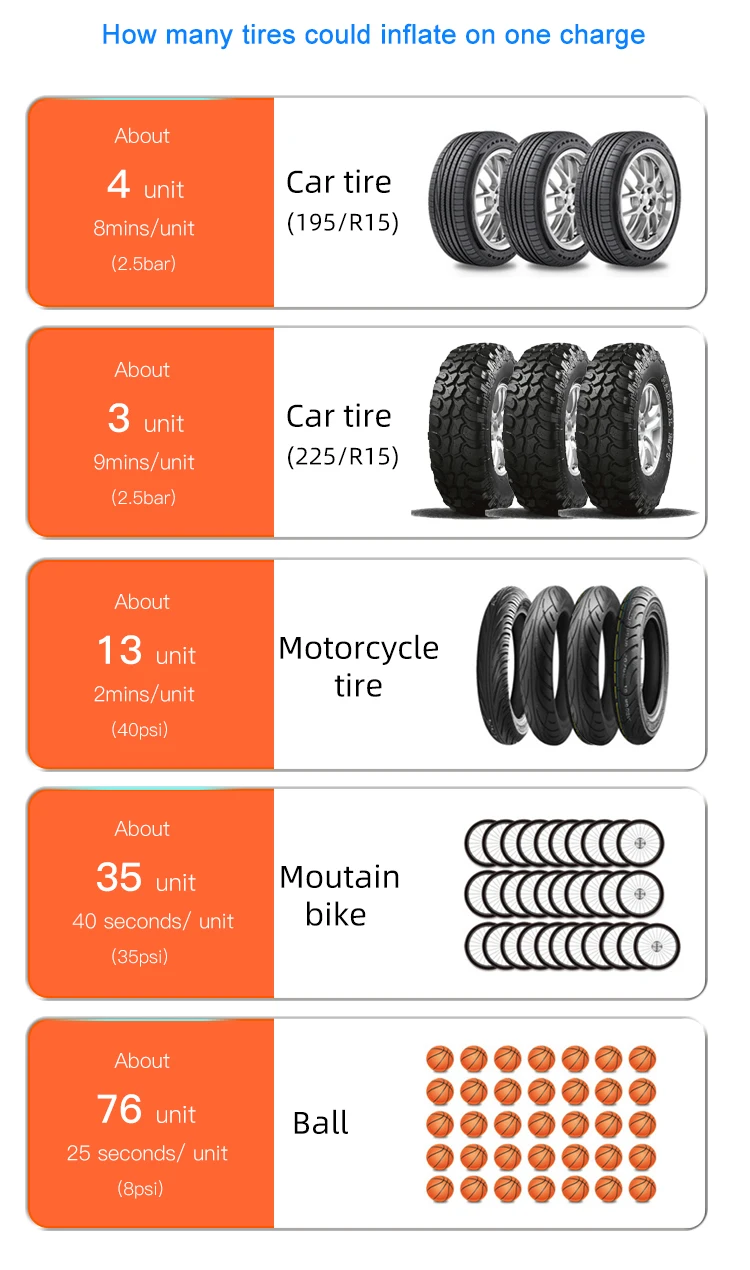 NEWO Wireless 12v tyre inflator digital automatic portable air compressor pointer pump mini compressor air car tyre inflator