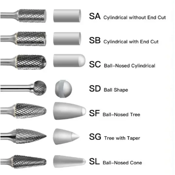 HARDVIK Inch Size Carbide Rotary Burr Set Plastic Full Types Burr Tool Parts Deburring Metal Work Pieces OEM ODM