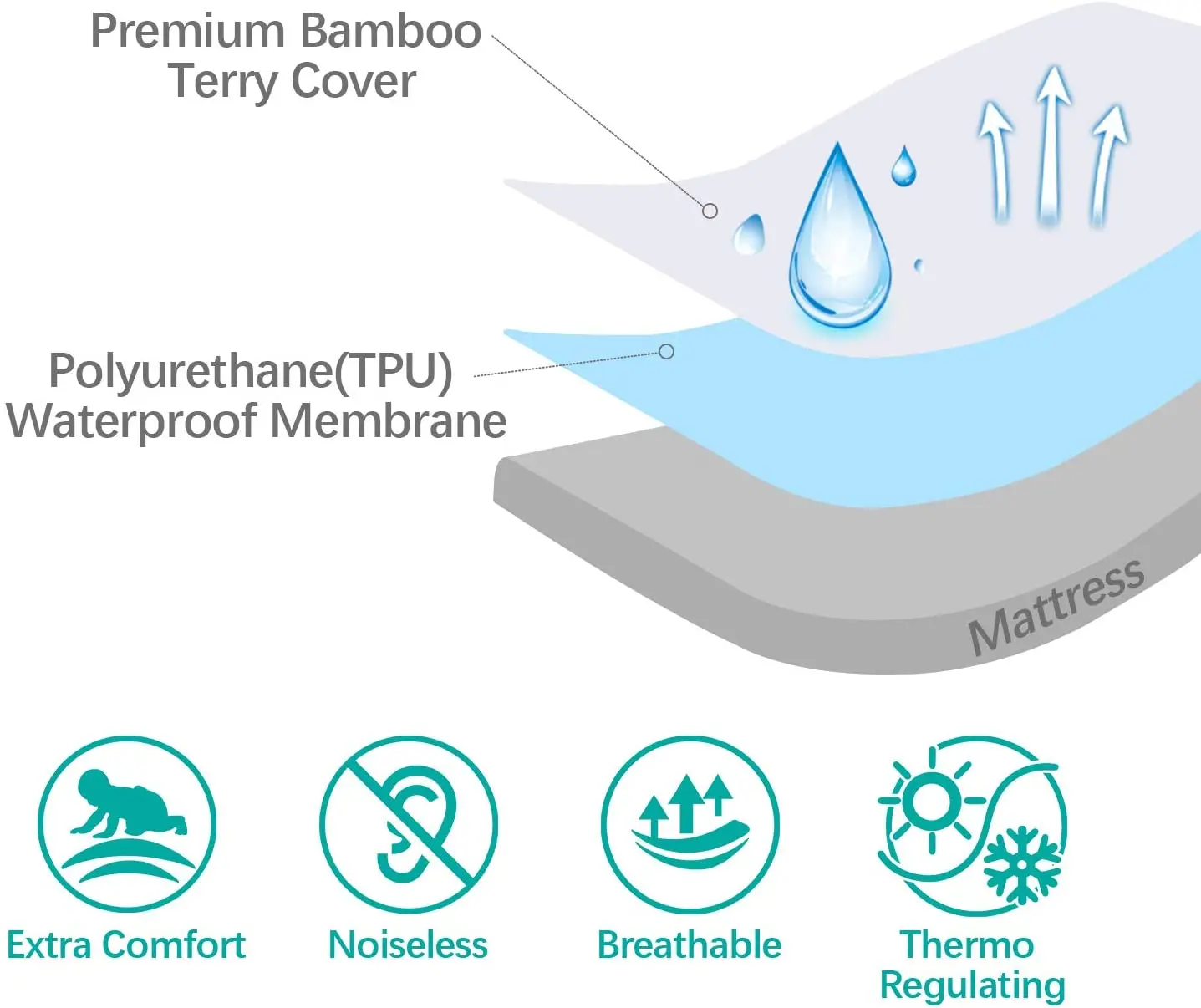 Waterproof Bassinet Ultra Soft Bamboo Mattress Pad Cover Protector