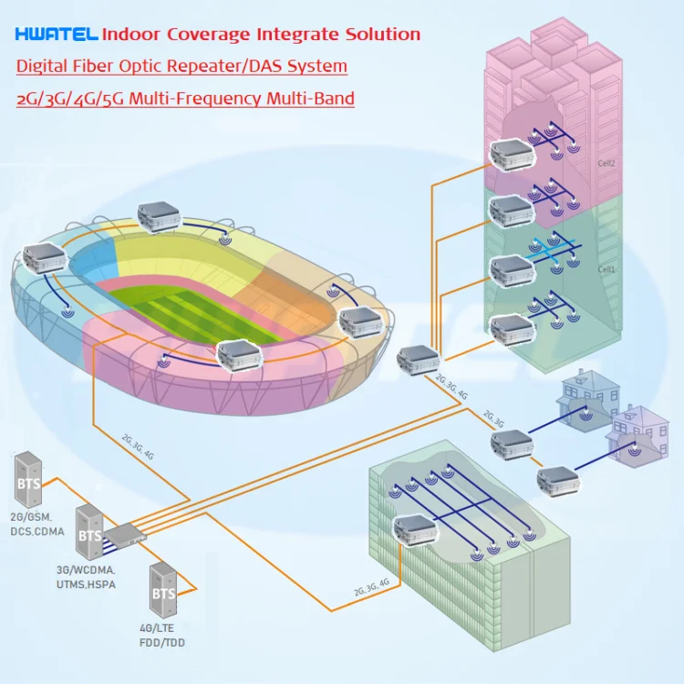 Telecom репитер 2100 1800 lte усилитель 3g/dcs Мобильный сигнала для gsm большого здания