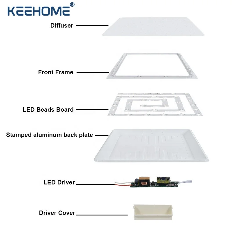 Super Bright 90lm/w Indoor Office Residential Plastic Body Back Lit Commercial Slim Led Panel Lights Suppliers