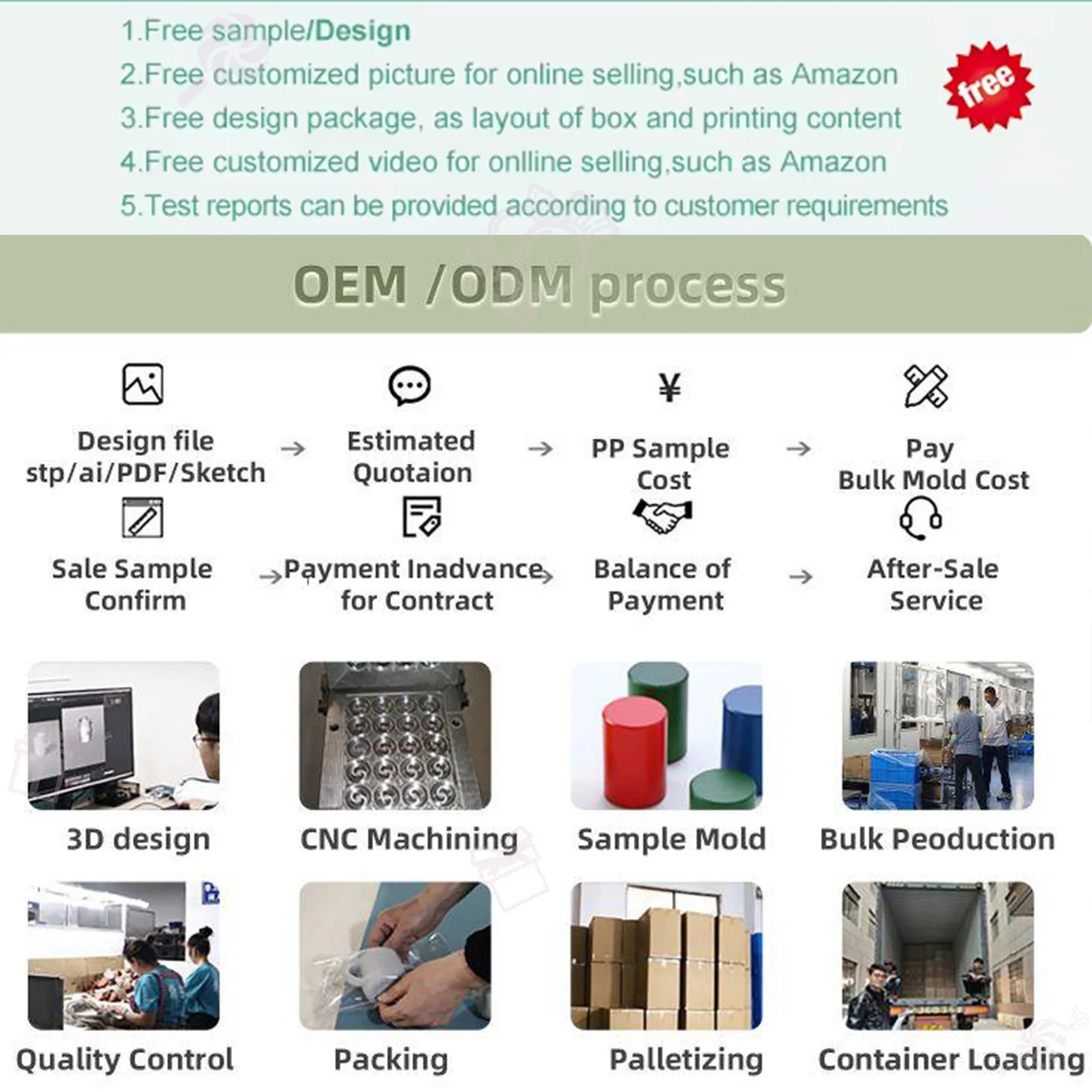 Kids Toddlers Weaning Eating Set Food Grade Silicone Baby Feeding Dinner Tableware Baby Bowl Plates Suction Spoon Fork Weaning