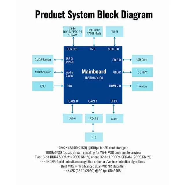 50fps@4K  High Speed Machine Vision Camera CMOS Image Sensor Inspection Camera for Linux