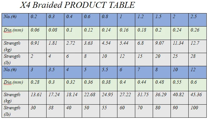100% UHMW PE Japan Quality X4 100M PE Braided Fishing Line for Seafishing Linhas De Pesca