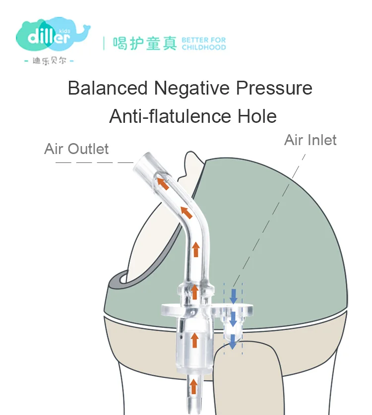 Leak proof sipper bottle bpa free toddler water bottle for toddlers