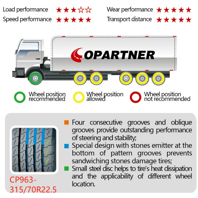  Шины для грузовых автомобилей 295/80r22.5-20pr из цельнометаллической