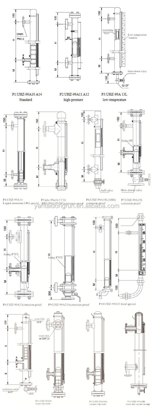 UHZ Food-grade Side-Mounted Mechanical Magnetic Float Level Gauge with 4~20mA Transmitter