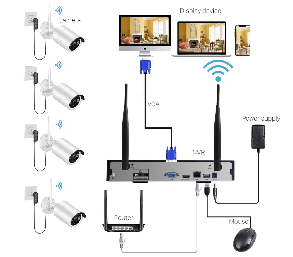 WiFi Security Camera System 8pcs H.265 1080P PoE Security Cameras Wireless with Person Vehicle Detection, Two-Way Talk CC502