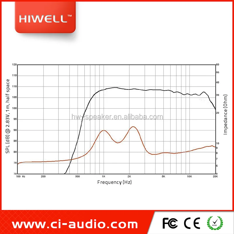 High Power Led driver 120 Watt 1.75' Compression  Line Array Driver.