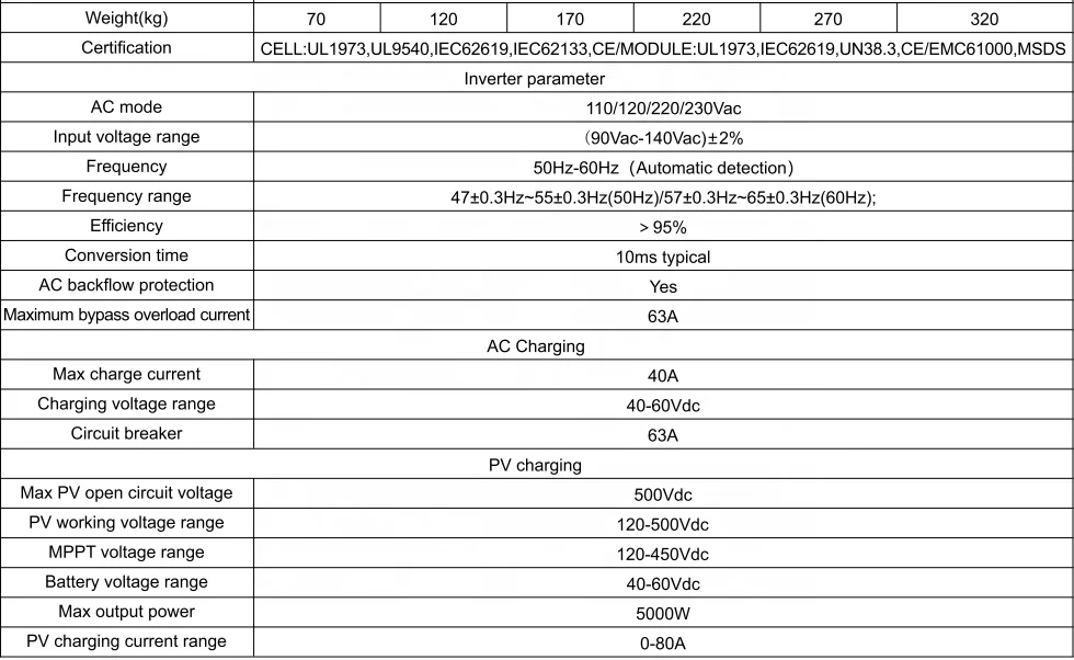 Lithium Lon Batteries 200ah Portable Energy Storage Power Supply Solar Battery Prices