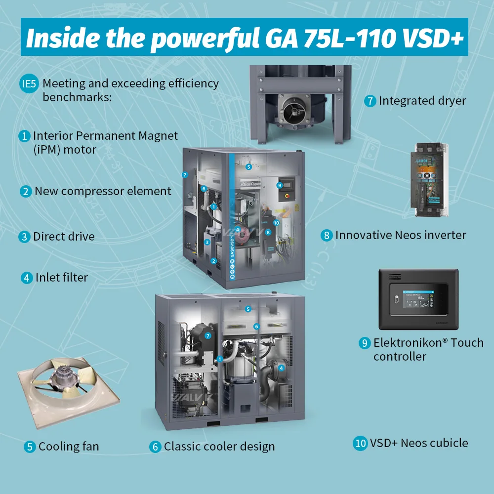 GA75 Atlas Copco 75kw GA 75 GA75VSD+ Screw Air Compressor AtlasCopco 75 kw 100 hp Atlas GA75 VSD 100hp AirCompressor