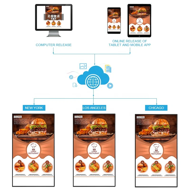 wall mounted lcd android  boe display  Digital Signage and Displays advertising screen led display digital screens