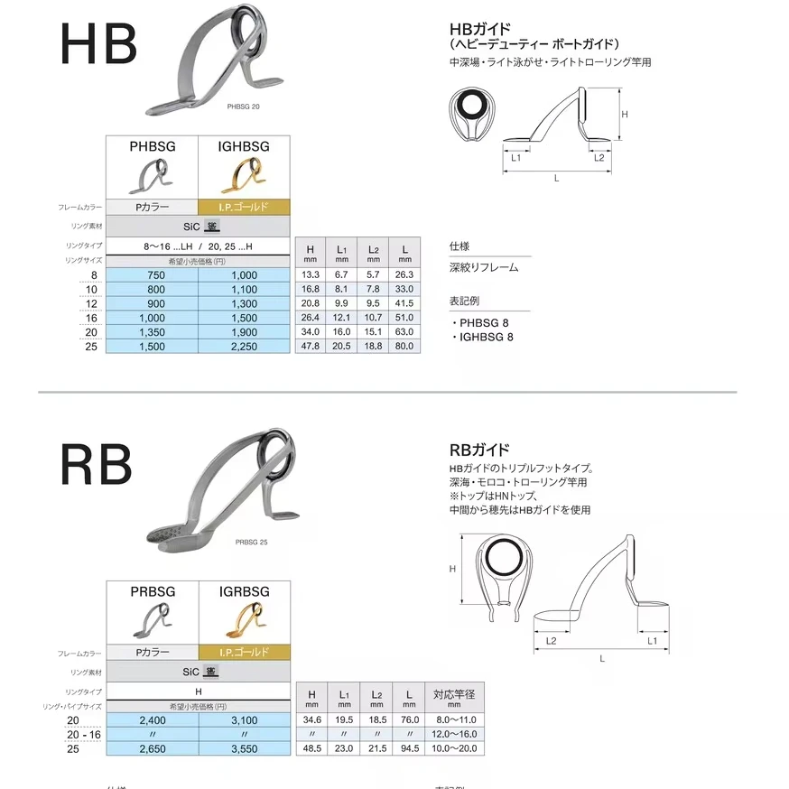 Направляющая FUJI-HB-RB удочки
