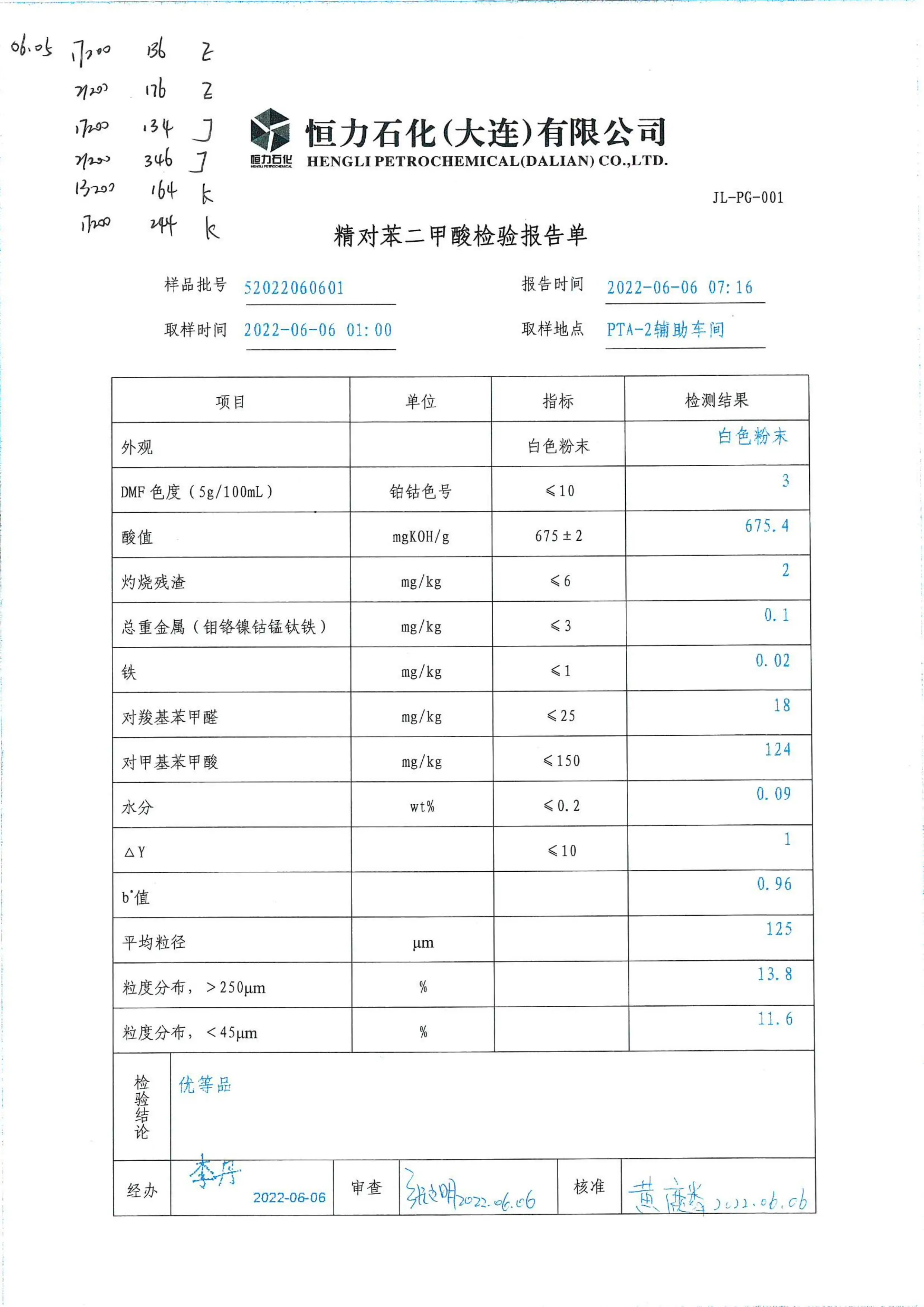 Industrial grade pure terephthalic acid CAS100-21-0 white powder 99% PTA