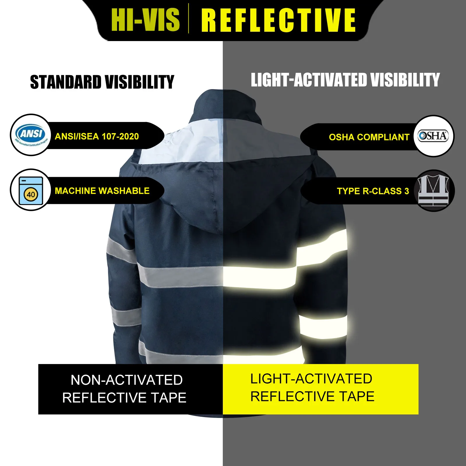 ANSI Class 3 300D Oxford High Visibility Waterproof Hi Vis Reflective Work Jackets For Men