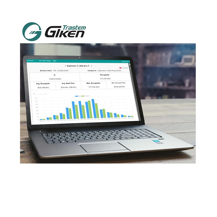 Точное стабильное высококачественное программное обеспечение для отслеживания из Японии