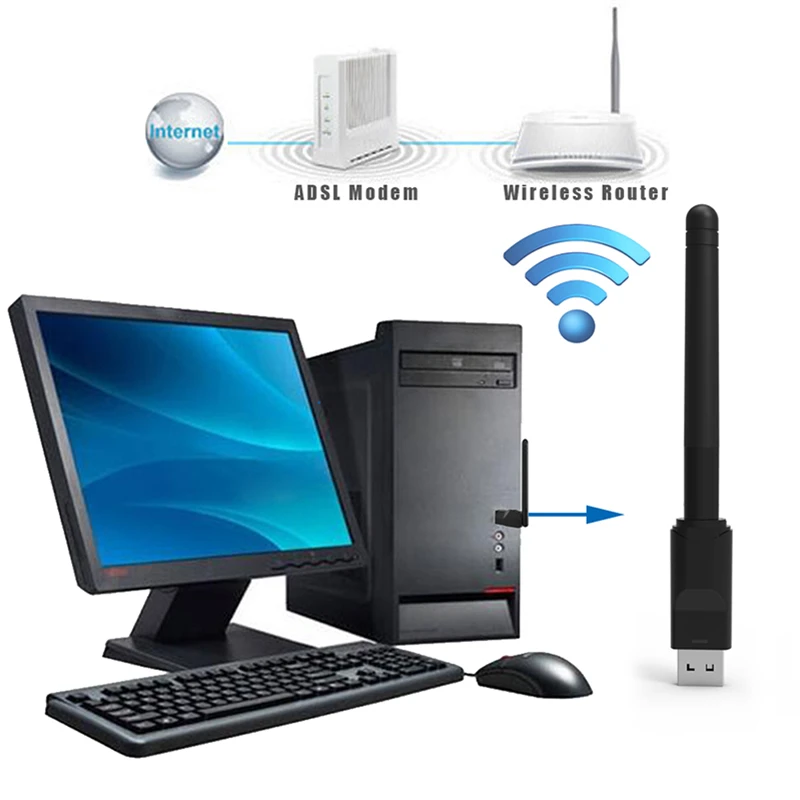  Беспроводная сетевая карта RTL8188 150 Мбит/с Мини Wi-Fi USB адаптер LAN приемник донгл антенна 802 11 b/g/n для ПК