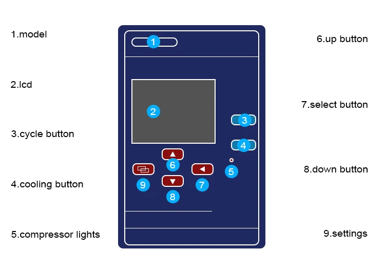 Shanghai Linbel 5L Wholesale Vacuum Pumps for Lab Use