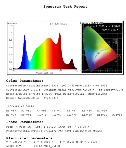 KingBrite IP65 KB-TUBE 40W-60W LED Grow Light, Samsung LM281B+ Pro Mix (660+730)nm For Growing Lettuce, Strawberry And Seeding