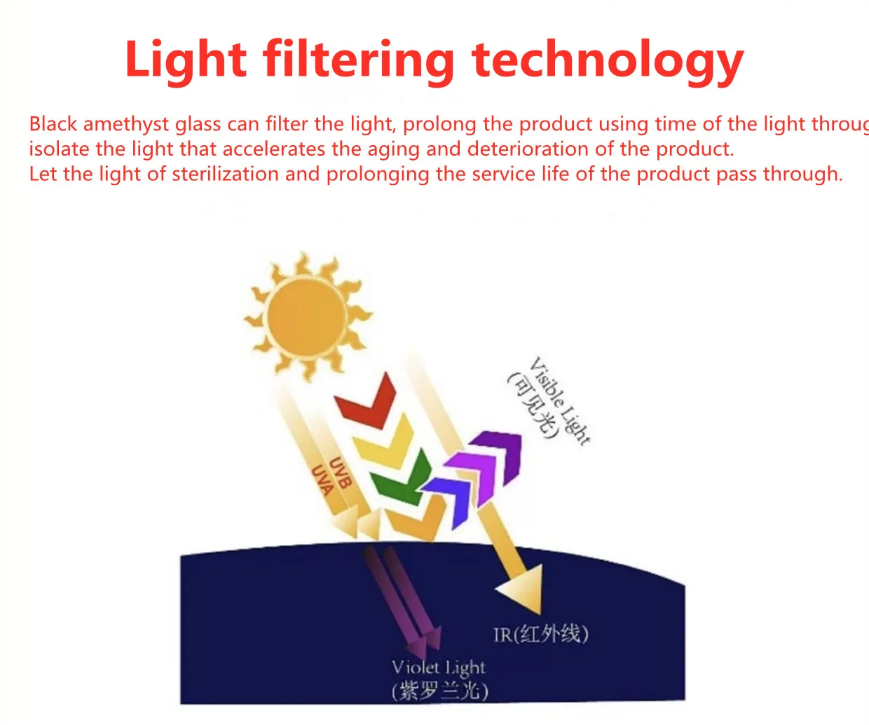 Hygrometer moisture Thermometer cover 500g 80g 50g 1000ml 16oz Hay drugs flower jar with black glass bottle jar