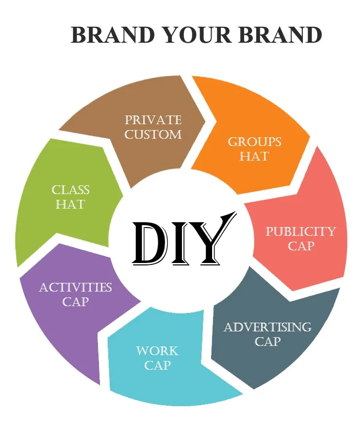 3HN10 blank mens custom 5 panel tennis rubber dry fit golf structured rope baseball sport melin perforated waterproof cap hat