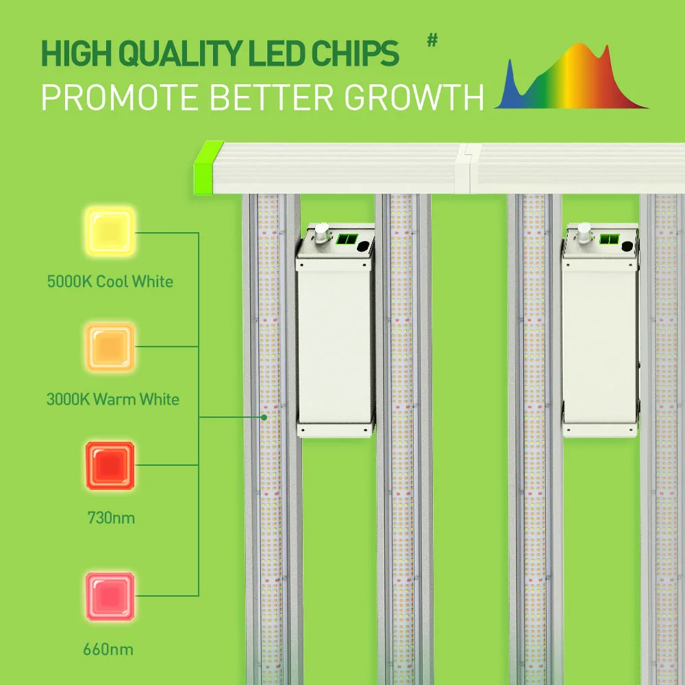 Luxgrow Full Spectrum Grow Light LED 1500w for Professional Grower Choice CO2 Bloom for Indoor Garden Plant LED Grow Light 1500w