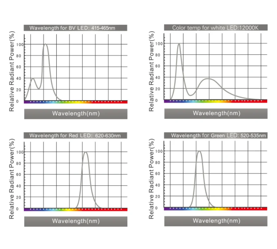 
Wifi Control Reef Aquarium Light Auto Simulate Sunrise And Sunset RGB LED Aquarium light 