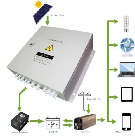 Customized 4-In-2-Out 1000v DC PV Combiner Box for Homeuse Solar Energy System Solar Related Products