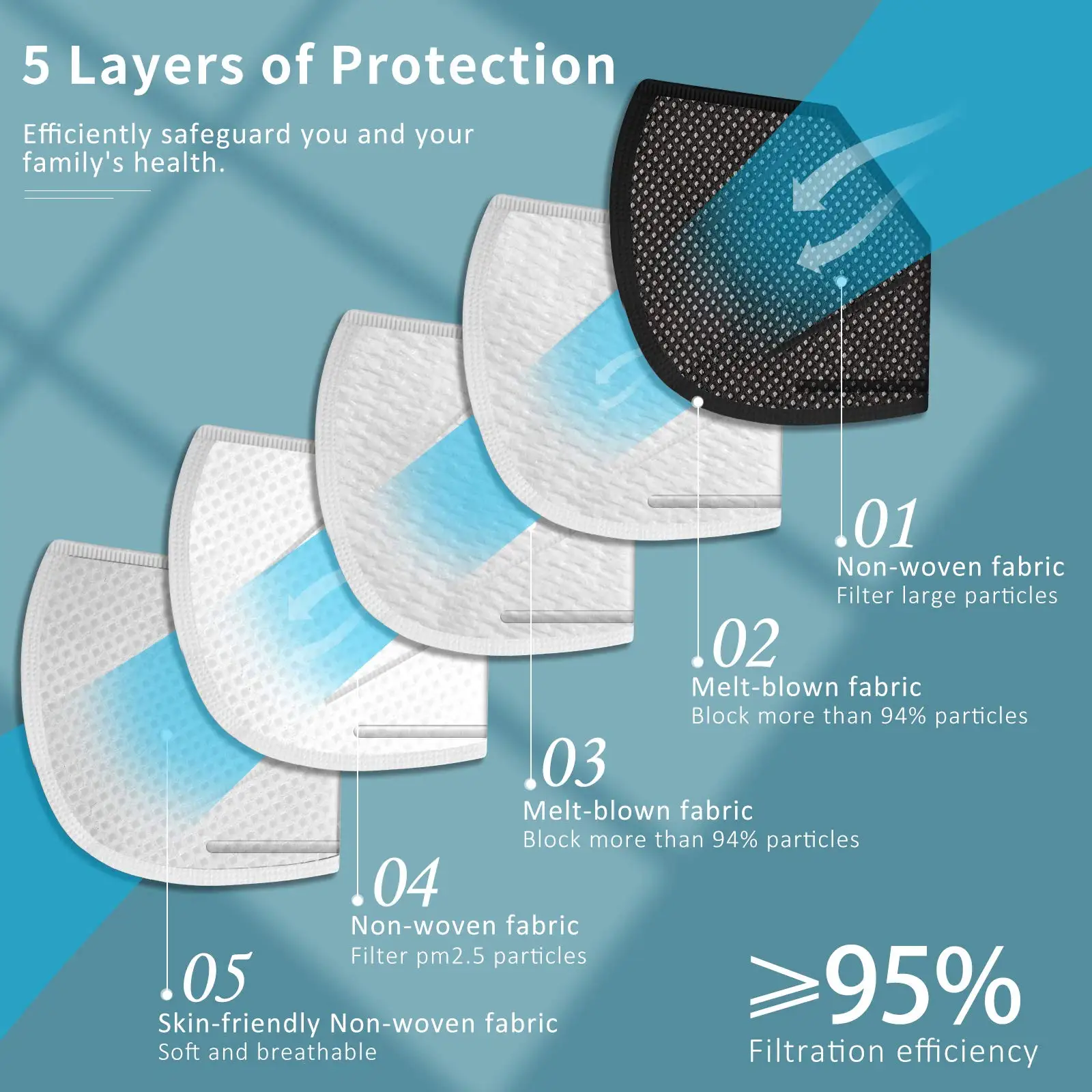 KN95 Face Mask Black Layer Cup Dust Safety Masks Filter Efficiency 95% Breathable Elastic Ear Loops Black Masks 20000pcs KN95