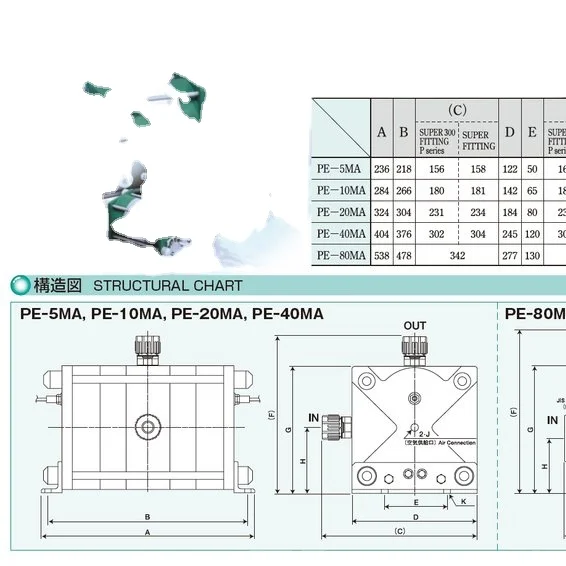 PILLAR PE-20MA japan PE Series PFA Air sac pump semiconductor with pharmaceutical supply,Series Pneumatic pump