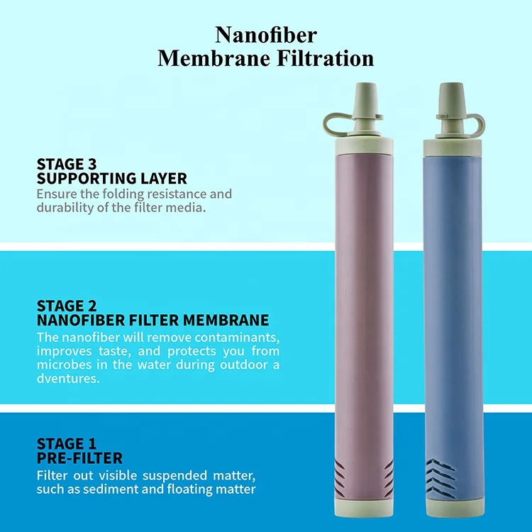  2021 Water Filter straw Cartridge Portable Filters life straws for Camping Hiking and Survival