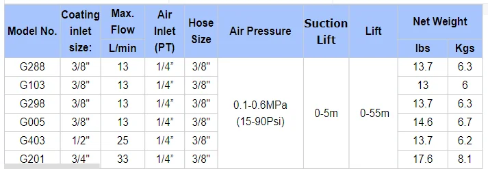 G201 3/4 inch Aluminum Alloy Air-Operated Double Diaphragm Pump Paint Diaphragm Pump Set with Agitator Stand type diaphragm pump