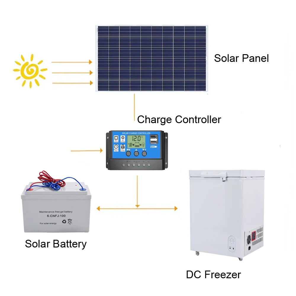 Hot Selling 108L 12V/24V Solar Chest Freezer DC-Powered with Gel Battery Solar Panel Compressor Control and Display Cooler