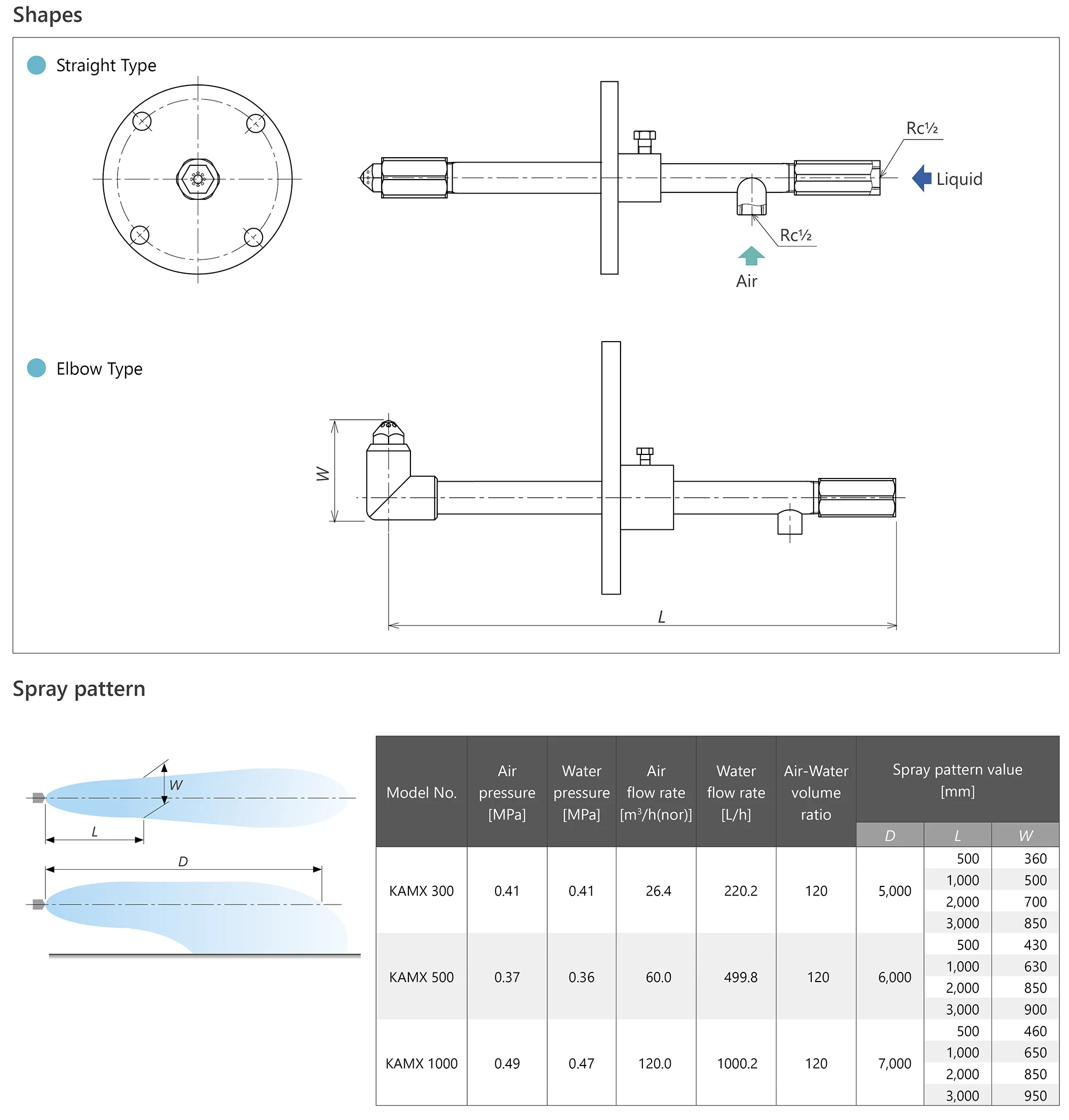 Sell well buy mist spray coolant nozzle with good reputation