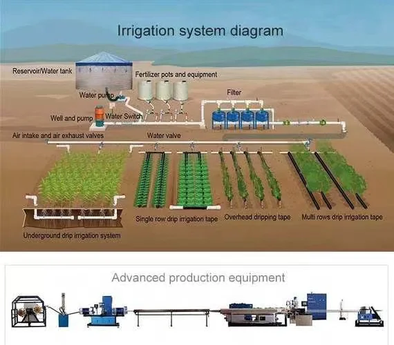 farm irrigation system using 16mm drip tape flat emitter watering potato/corn drip irrigation tape