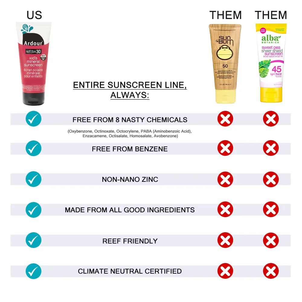 Baby Kids Sunscreen Lotion for Face Body UVA UVB Broad Spectrum SPF 30 Zinc Oxide Coral Reef Friendly Water Resistant Zinc Shea